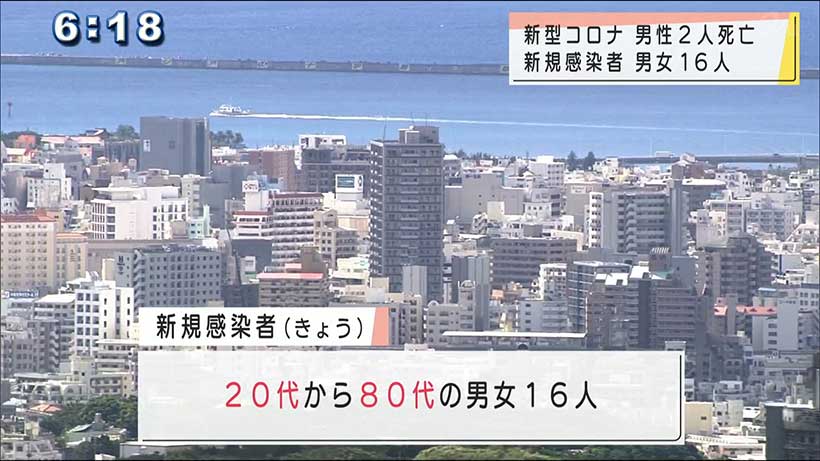 沖縄県新型コロナで２人死亡　新規感染１６人