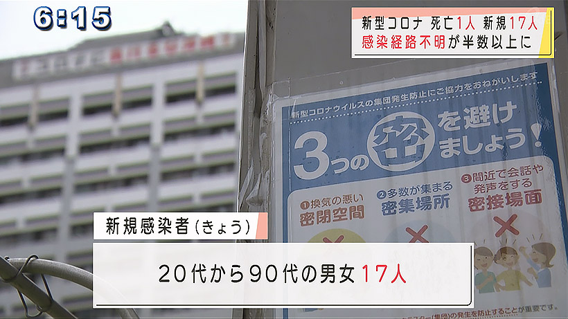 沖縄県の新型コロナ感染者１７人死亡１人