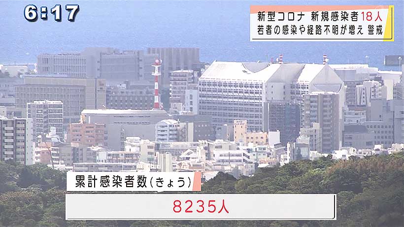 沖縄県　１８人が新型コロナに感染