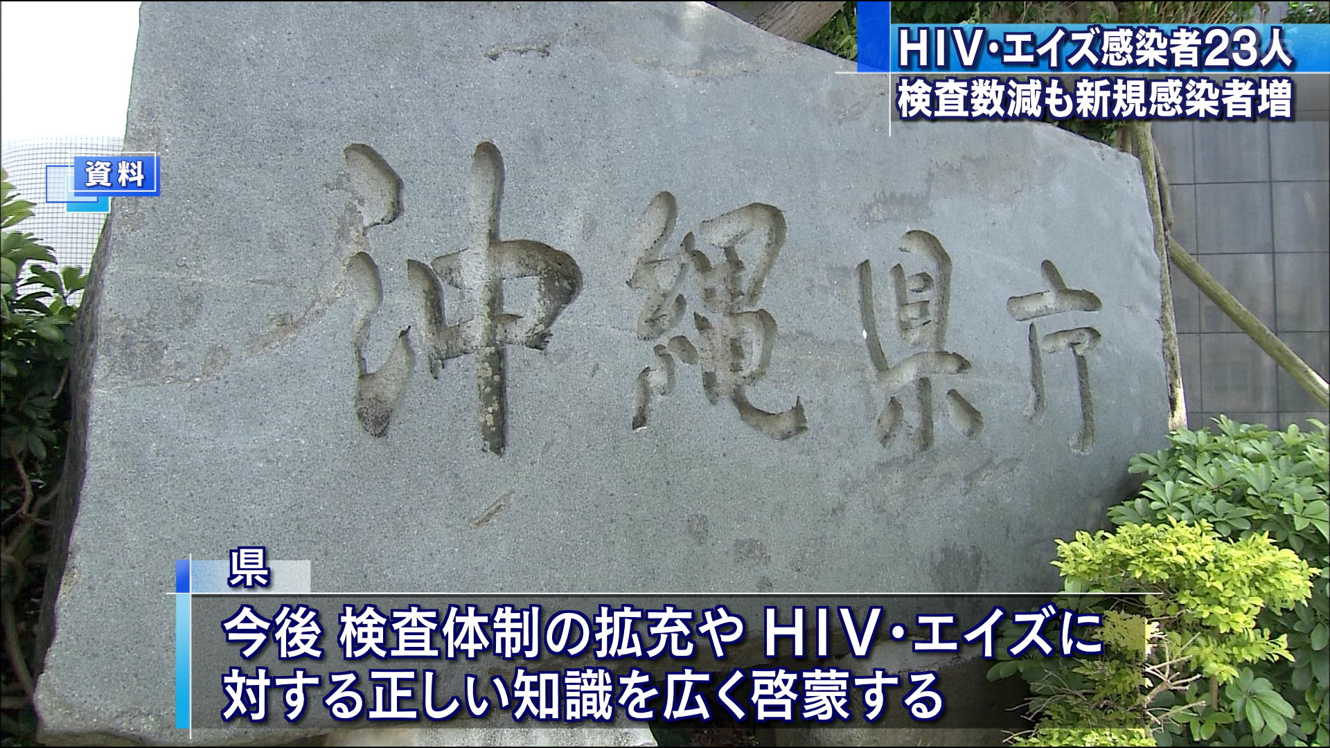 ＨＩＶ・エイズ　検査数減も新規感染者増加