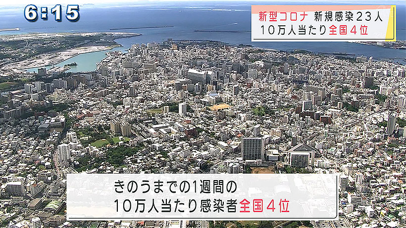 沖縄県 新型コロナ新たに23人感染