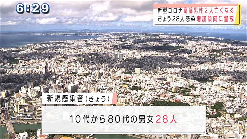 新型コロナ新たに２人死亡・２８人感染