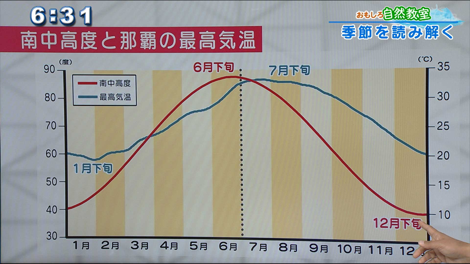 気象予報士テルさんのおもしろ自然教室 #7「春分って?季節を読み解く」