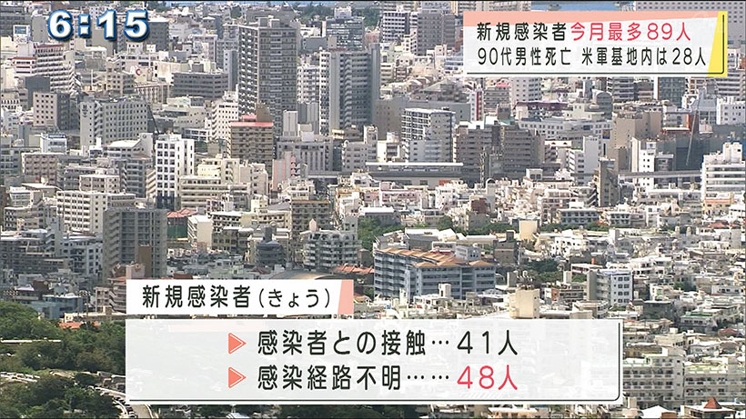 新型コロナ新たに８９人　宣言後最多