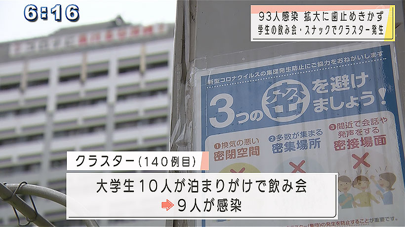 新型コロナ新たに93人 クラスター2件