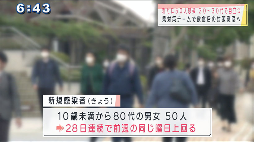 新型コロナ　新規感染者５０人