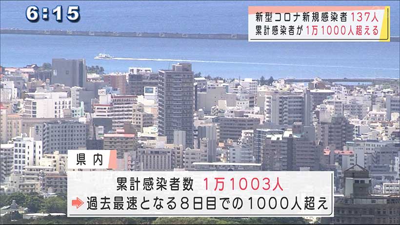 新型コロナ　新たに137人の感染確認