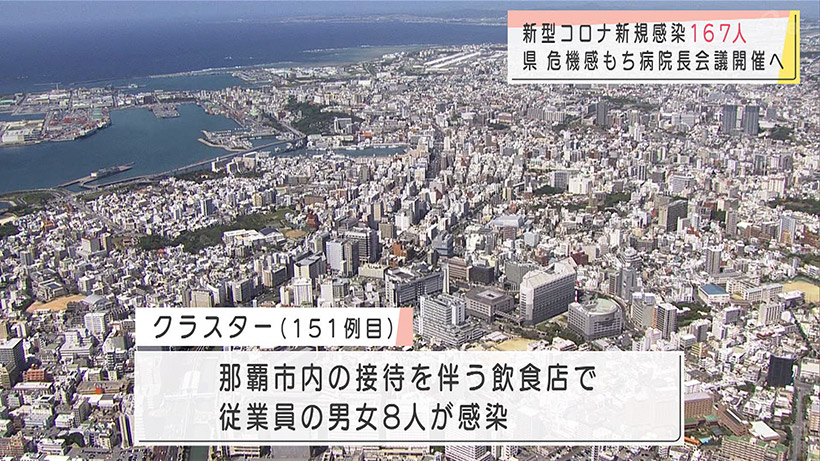 新型コロナ新規感染者167人 過去最多