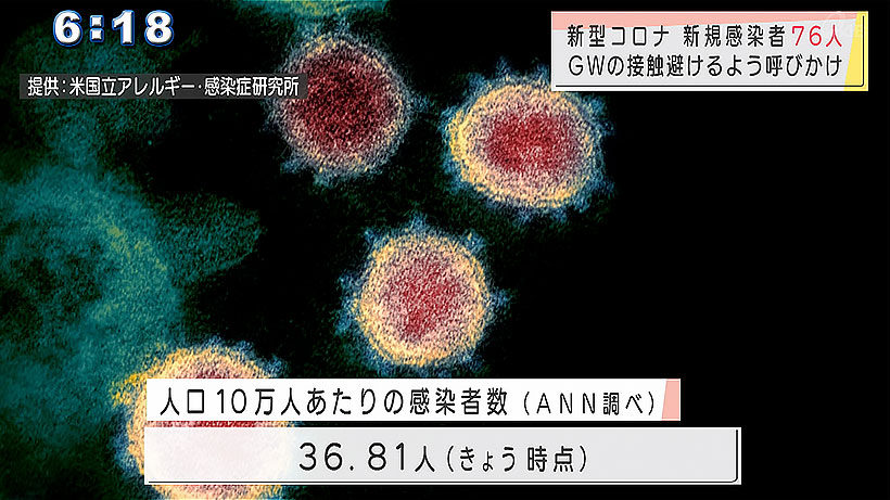 沖縄県の新型コロナ新規感染者76人