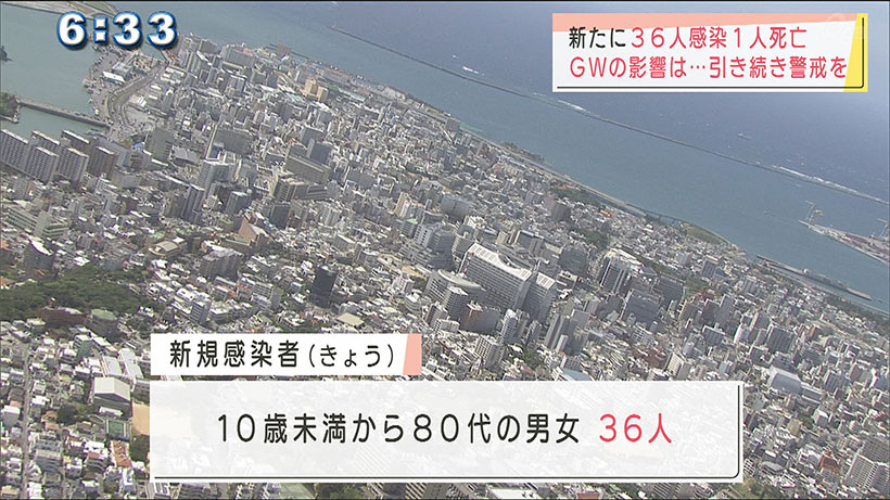 新型コロナ　死亡1人新規感染３６人