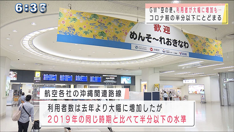 コロナ禍２年目のＧＷ 空の便利用者が大幅増