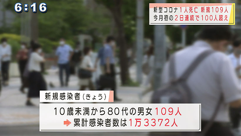 沖縄県　新型コロナ１人死亡　１０９人感染