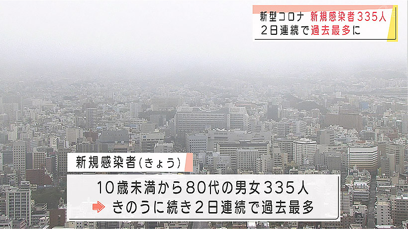 新型コロナ335人 2日連続で過去最多