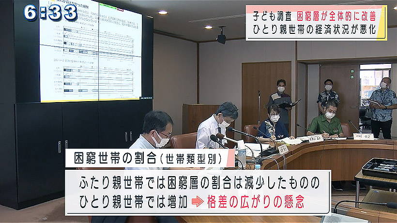 沖縄子ども調査でひとり親世帯の経済状況悪化