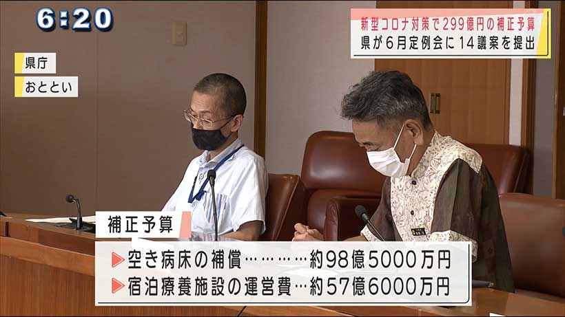 県がコロナ対策で２９９億円の補正予算