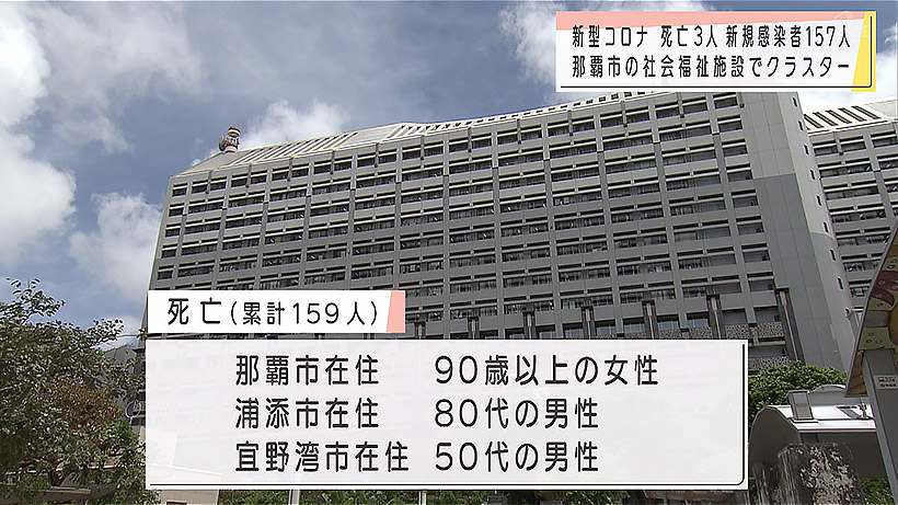 新型コロナウイルス新たに3人死亡し157人が感染