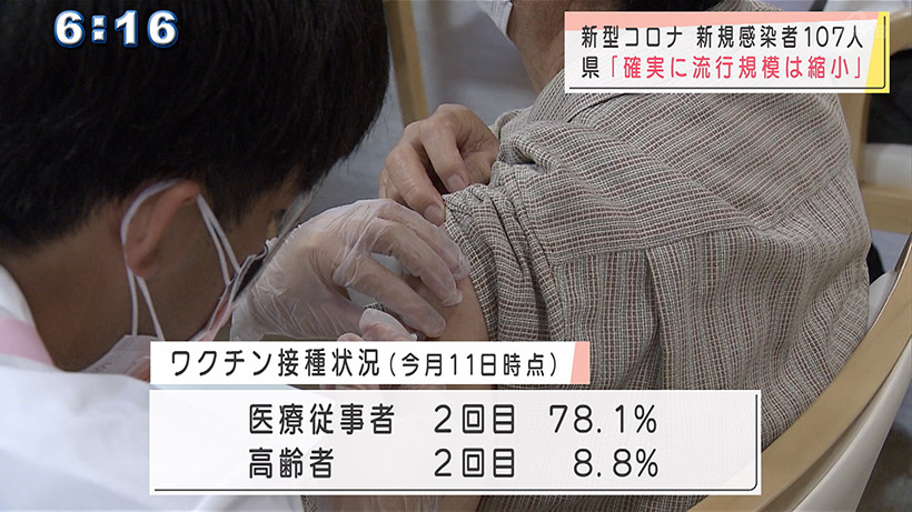 沖縄県の新型コロナ新規感染107人