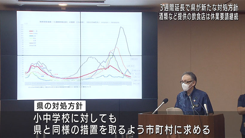 緊急事態宣言3週間延長 県が対処方針発表