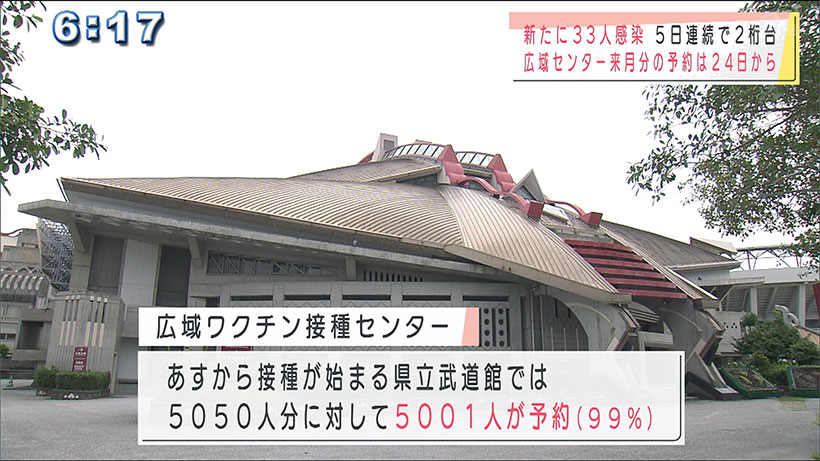 沖縄県で新型コロナ新たに３３人感染 ５０人を下回る