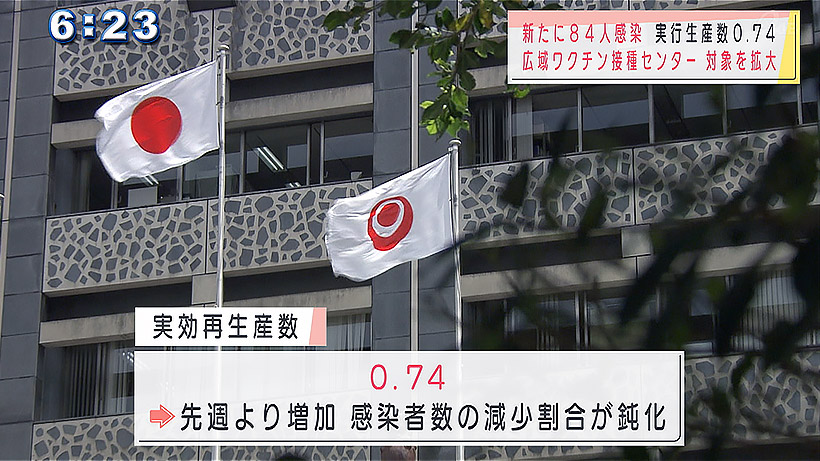 沖縄県で新型コロナ新たに84人感染