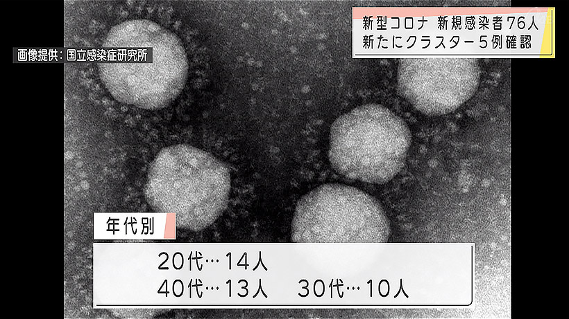 新型コロナ 新規感染者76人