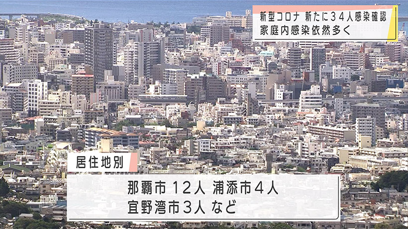 新型コロナ新たに34人感染確認