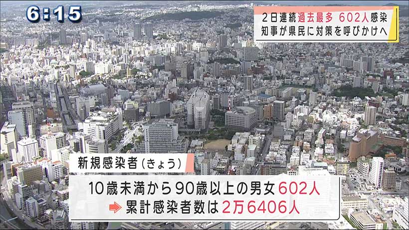 沖縄県の新型コロナ　２日連続で最多６０２人感染