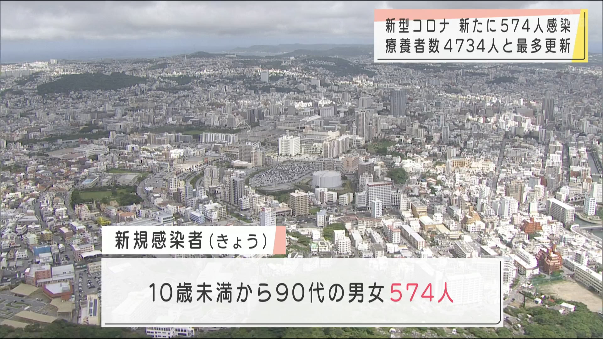 きょうの沖縄県の新型コロナ新規感染者（８月８日）