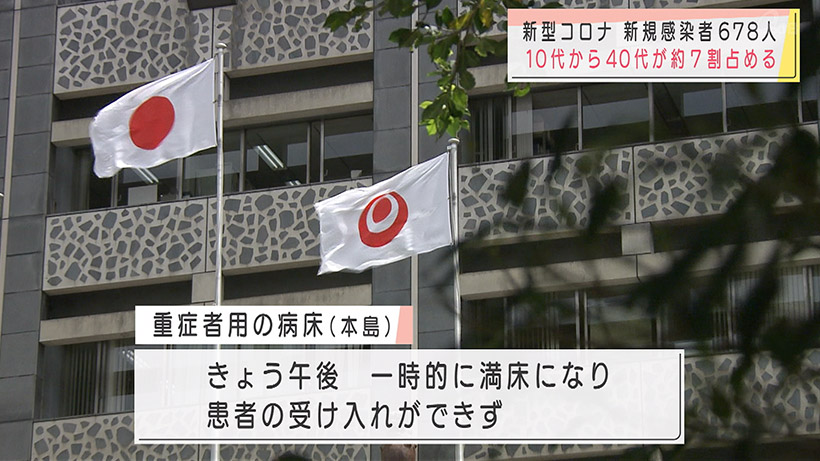 新型コロナ678人が感染 10～40代が7割