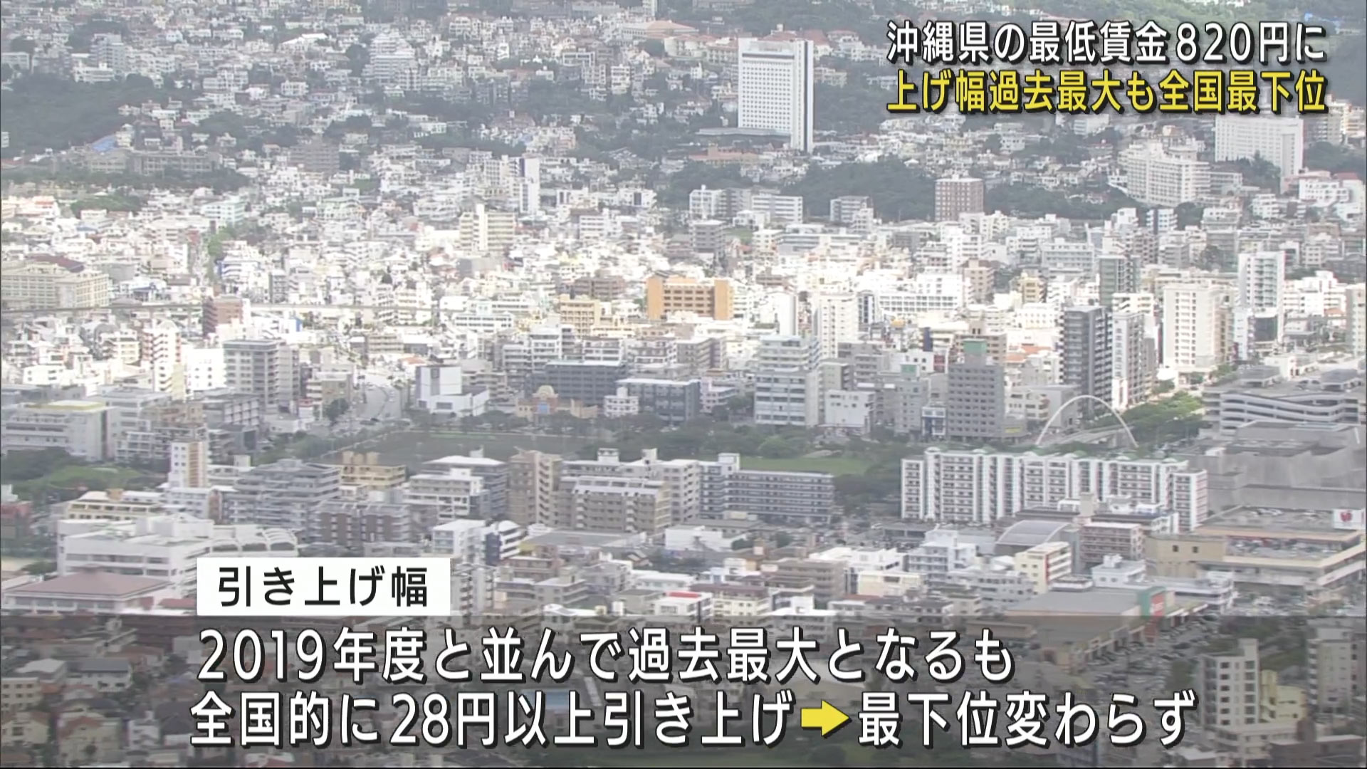 沖縄の最低賃金２８円増の８２０円に　最下位変わらず