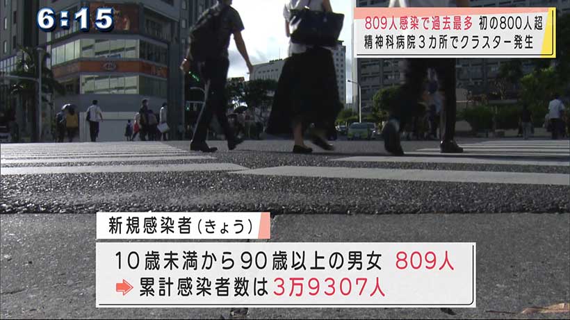 沖縄の新型コロナ　過去最多８０９人感染　精神科病院３カ所でクラスター