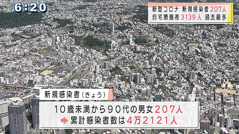 きょうの新型コロナ新規感染者（８月３０日）