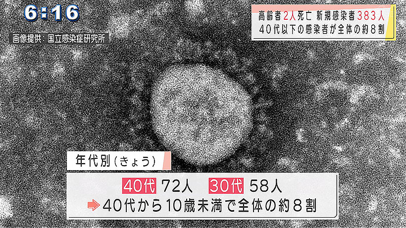 きょうの新型コロナ新規感染者（9月7日）