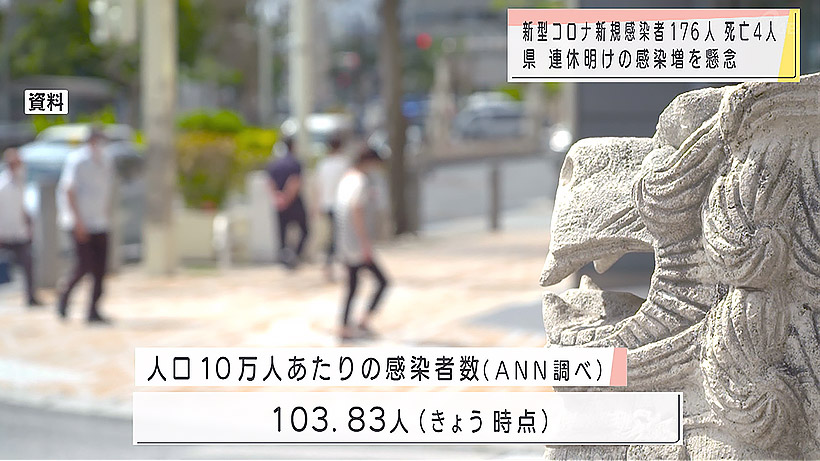 きょうのコロナ 176人感染4人が死亡