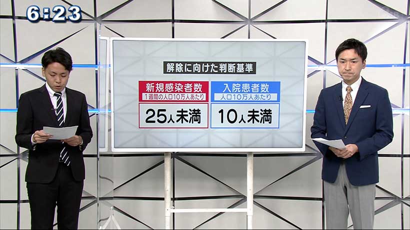 【記者解説】１０月は「感染拡大抑止期間」