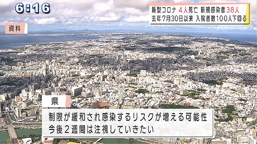 きょうのコロナ 38人感染 4人死亡