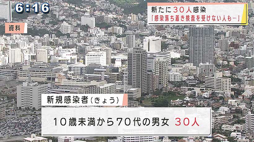 沖縄　新型コロナ新たに３０人感染　１１日連続２桁