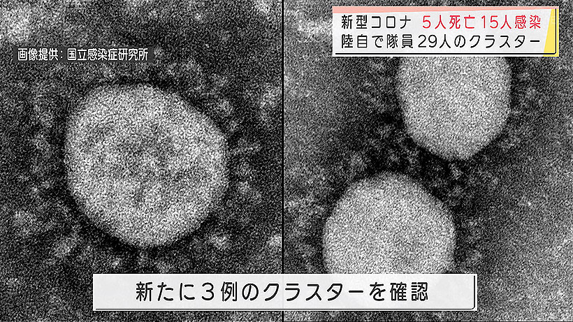 新型コロナ 5人死亡 新規感染者15人