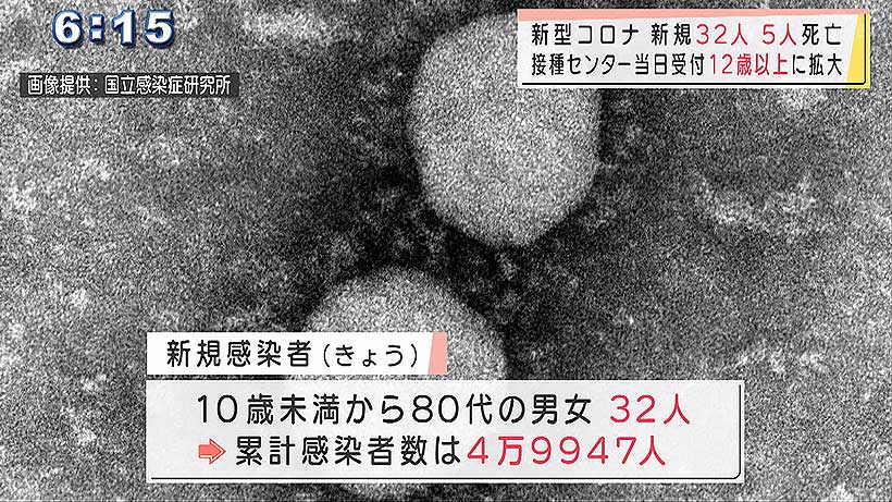 きょうの新型コロナ新規感染者（１０月１３日）