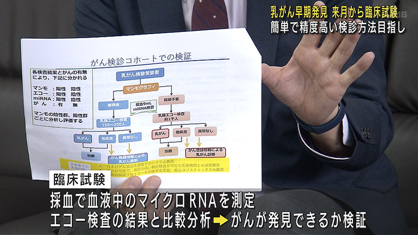 血液検査で乳がんを早期発見へ 臨床試験が県内で開始