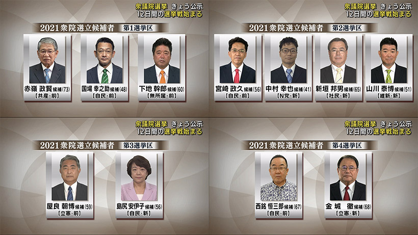 衆議院選挙きょう公示　現時点で１１人が届け出