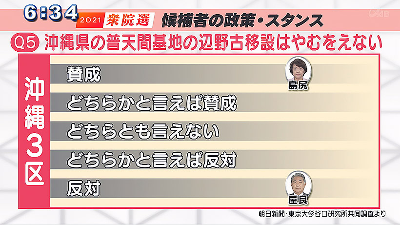 衆院選・立候補者「政策とスタンス」