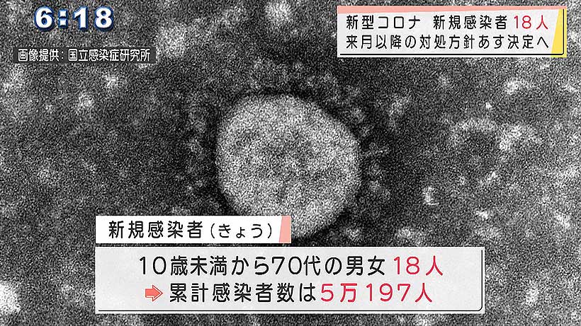 きょうのコロナ 18人感染