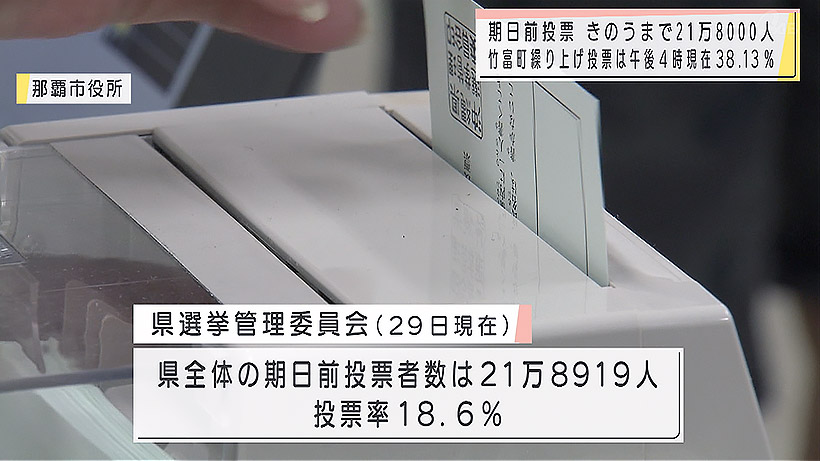 期日前投票伸びる・竹富町では繰り上げ投票実施