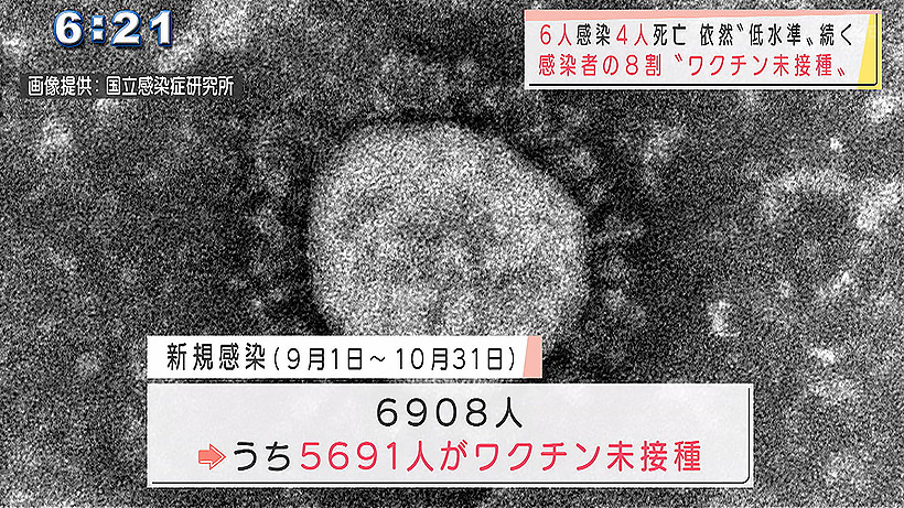 新型コロナ新たに6人感染 4人死亡