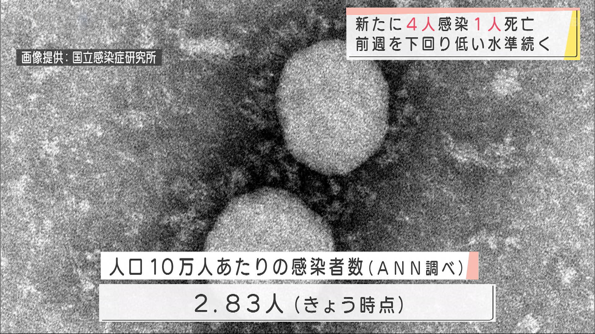 きょうの新型コロナ新規感染者（１１月９日）