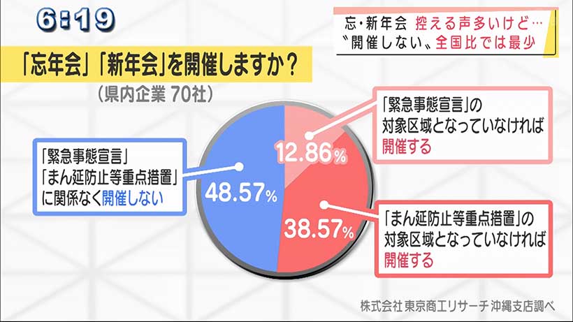 12月スタート　忘年会・新年会する？しない？