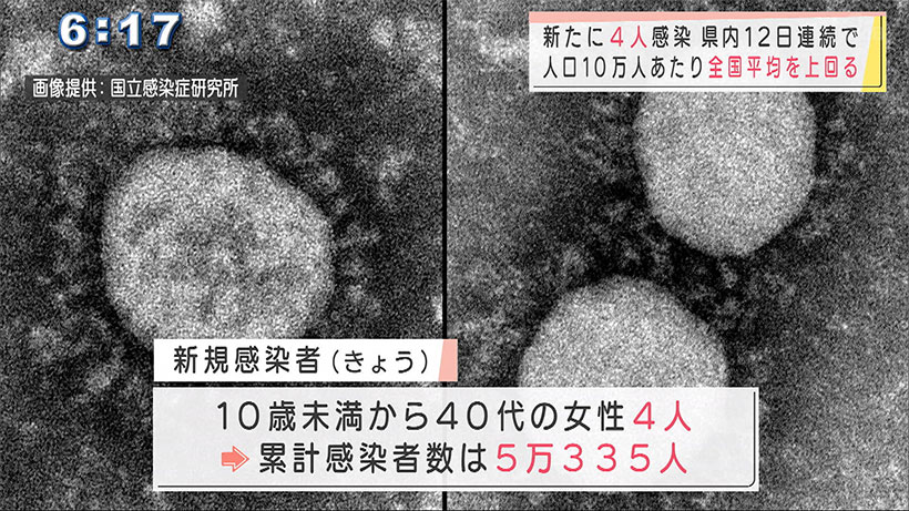 きょうの新型コロナ新規感染者（１２月６日）