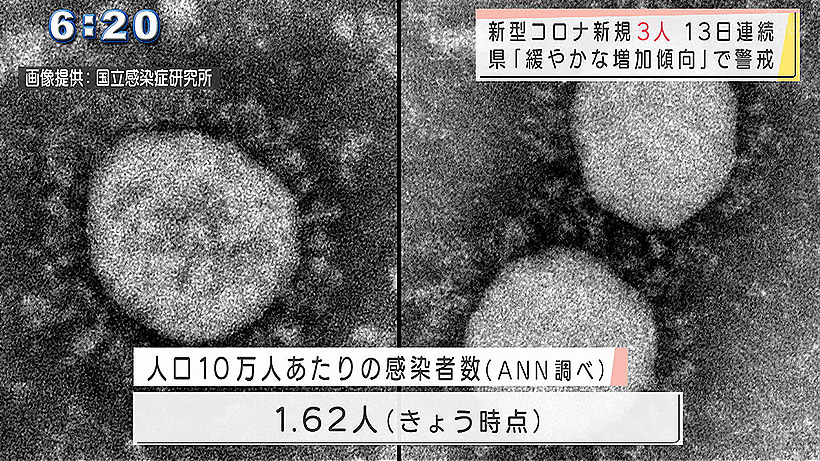 沖縄県のきょうの新型コロナ新規感染者（12月7日）