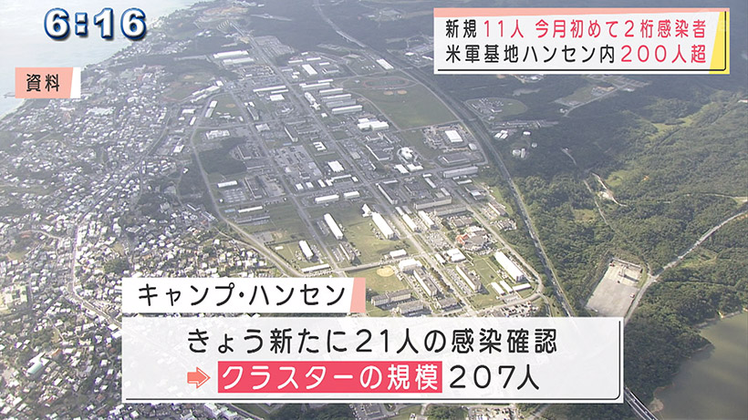 新型コロナ今月初の感染者2桁 米軍にも申し入れ